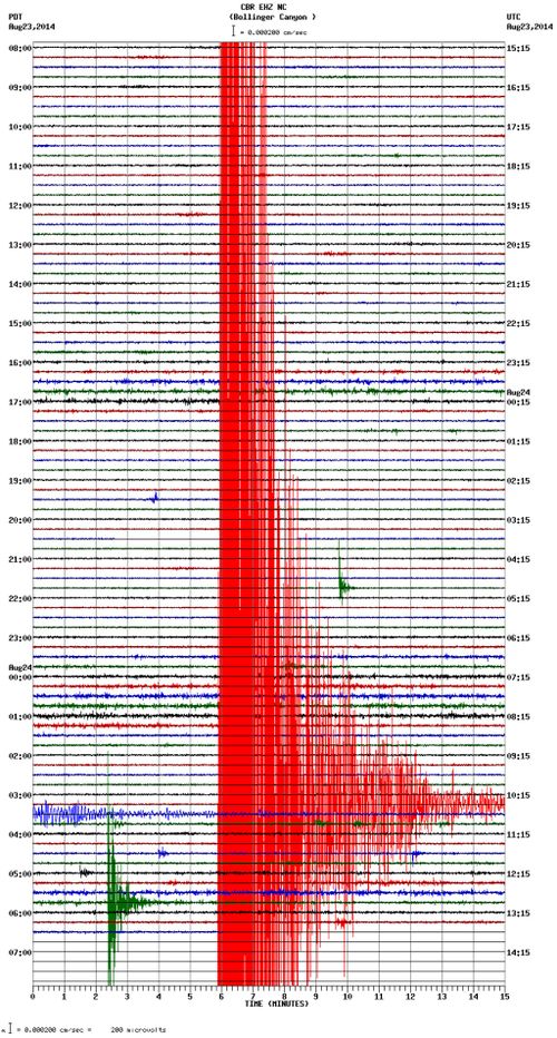A seismogram showing today's earthquake. (CNN Weather Centre via Twitter)