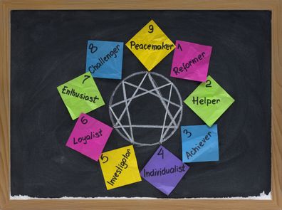 The Enneagram personality test. The test is based on nine distinct personality types and their interrelationships.