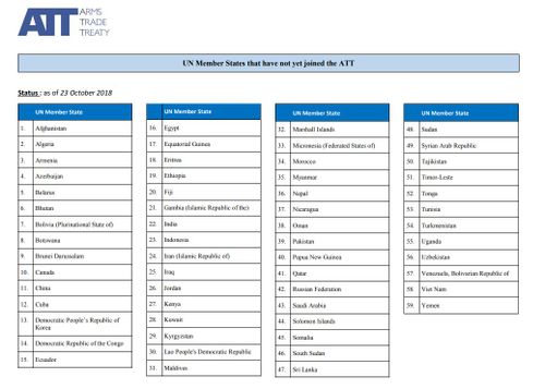 Source: Arms Trade Treaty