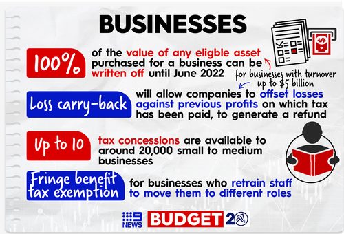 Asset write-offs and the ability to offset losses against previous profits will boost the bottom lines of Australian businesses.