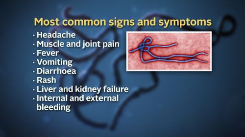 Initial signs and symptoms of Ebola include a flu-like stage of headache, muscle pain and fever. Vomiting, diarrhoea and rash are also common. These can all appear within the 8-21 day incubation period. All people infected with Ebola then show signs of blood flow problems. If the infected person does not recover they usually die from organ failure within seven to 16 days after first symptoms.