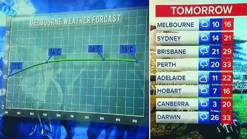 Tomorrow's forecast. 