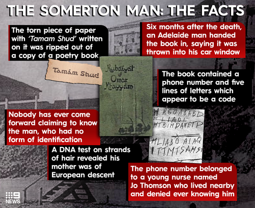 Somerton Man: The Facts (correct spelling)