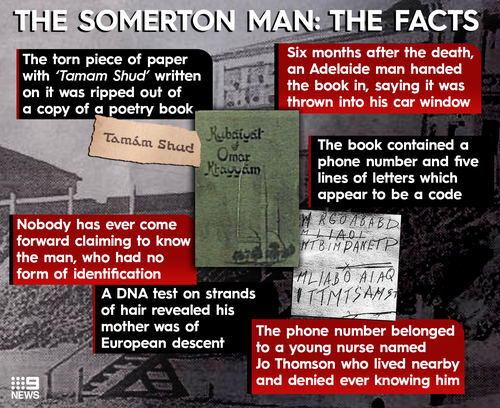 Somerton Man: The Facts (orthographe correcte)