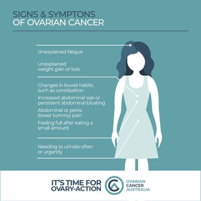 Symptoms of ovarian cancer.