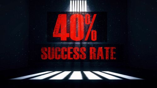 Drug court programs have a 40 percent success rate.