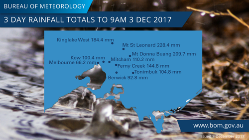  The North East and North Central districts generally recorded the heaviest falls. (BoM)