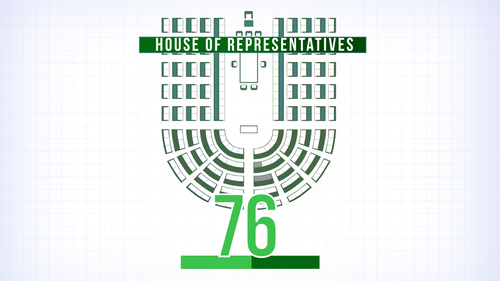 You need to get to the magical number of 76 in the House of Representatives to get across the finishing line.