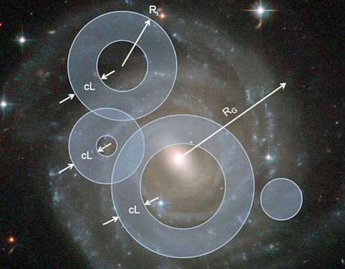 A model of signal spread. (arXiv.org)