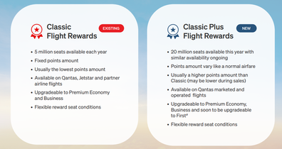 Classic Plus Flight Rewards fact sheet Qantas