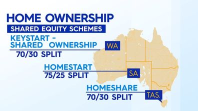 National home buyer equity scheme