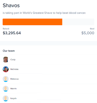 The teens have named their team the 'Shavos' and are just $1,704.36 from their goal.