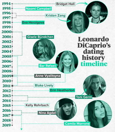 Leonardo DiCaprio's dating history timeline