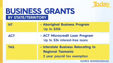 The grants available in Northern Territory, Australian Capital Territory and Tasmania.