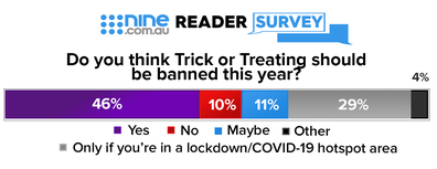 Halloween 2020 reader survey results.