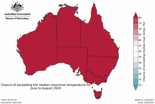 A map showing that all of Australia has more than an 80 per cent chance of exceeding the median maximum temperature in winter.