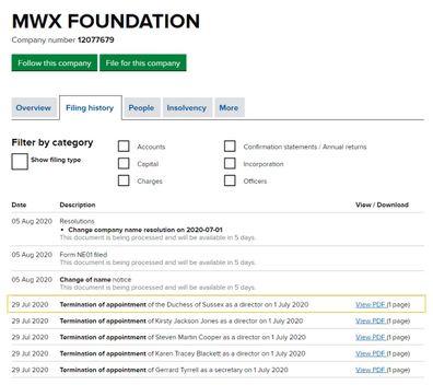 The MWX Foundation listing on Companies House UK details the Termination of the Duchess of Sussex as a director.