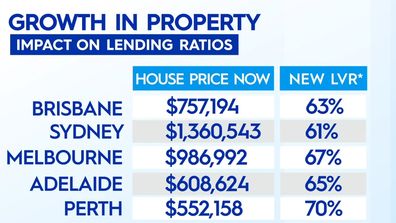 Low interest rates loan impact 