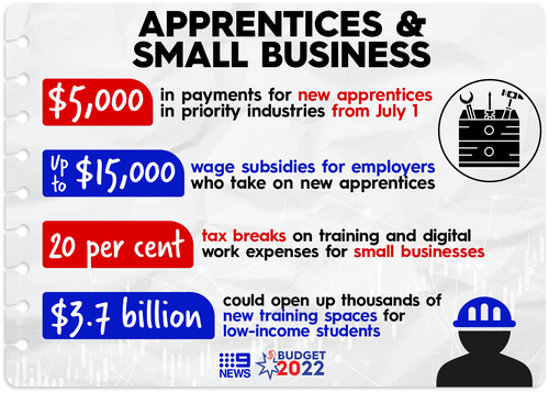 Incentives for apprentices and the businesses that hire them.