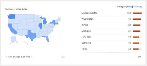 The query was searched for most in Massachusetts. (Google Trends)
