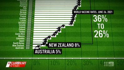 What the world says about Australia's handling of coronavirus.