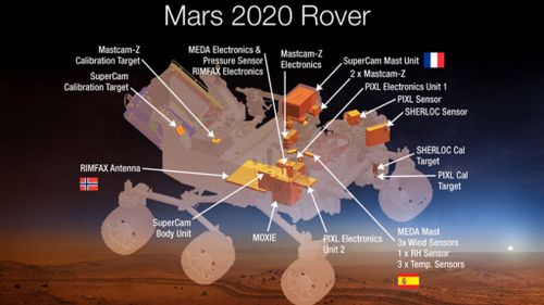 Seven extraordinary experiments to unlock man’s mission to Mars