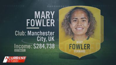 Mary Fowler is on an estimated $284,738 and also plays in the UK for Manchester City when she's not representing Australia. 