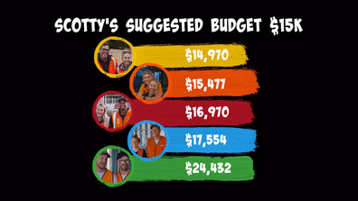 EMBARGO Sunday 10/8/2025 8:40PM The Block 2025 Week 2 budgets