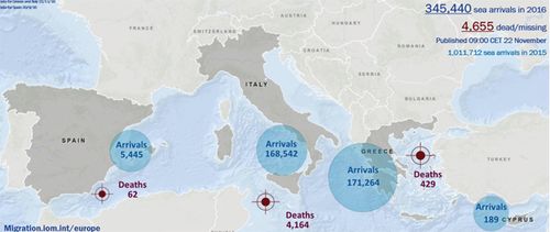 More than 168,000 migrants have reached Italy by boat this year, exceeding 154,000 for the whole of 2015 and quickly approaching 2014's 170,000 record.