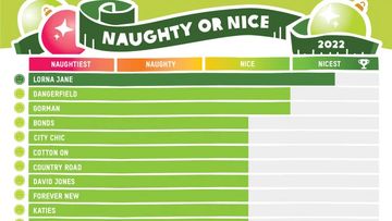 Oxfam has released its annual naughty or nice list.