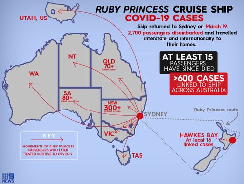 The Ruby Princess cruise ship has caused deaths and COVID-19 cases across Australia and internationally.