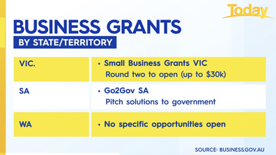 Business grants available in Victoria, South Australia and Western Australia.