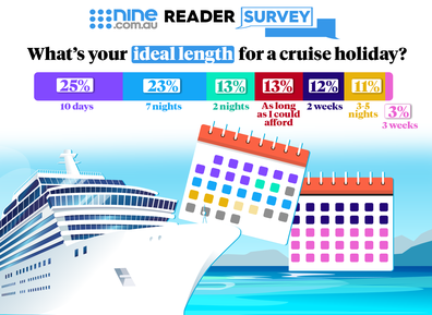 cruise reader poll what is the ideal length of time for a cruise