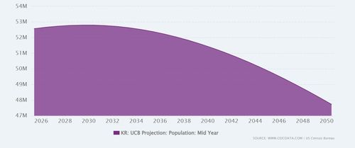 South Korea's shrinking population