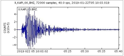 Indonesia earthquakes Indian Ocean