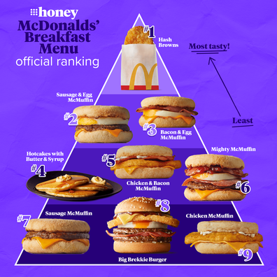 9honey Kitchen's very official ranking of McDonald's Australia's breakfast menu items, from best to worst.