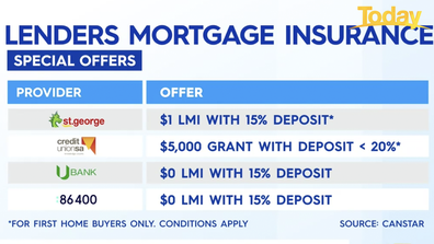 A few examples of offers associated with lenders mortgage insurance.