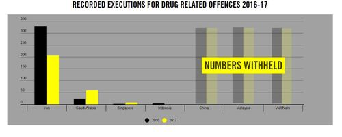 Malaysia doesn't officially release its death penalty statistics. Picture: Amnesty International