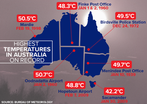 Australia heatwave weather