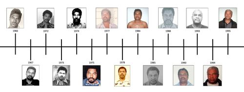 A series of booking photos shows how America's most prolific serial killer looked during the years spanning 1966 to 1995.