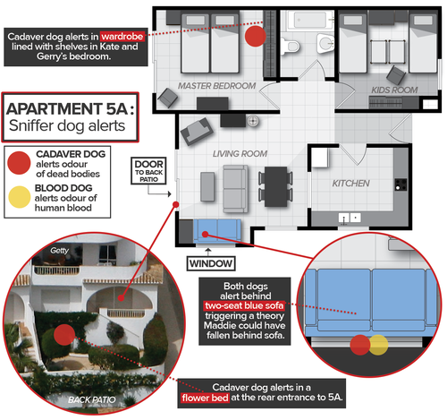 Diagram showing where cadaver and blood dog alerted inside apartment 5A, where Madeleine McCann's family stayed.