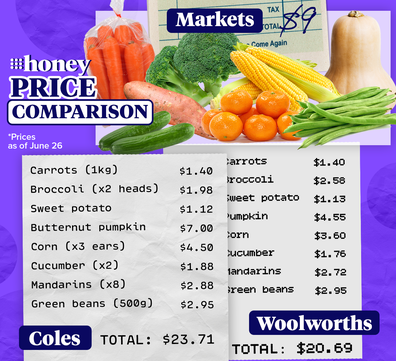 Fruit and vegetable cost comparison markets coles woolworths