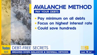 Today Extra Jo Abi Avalanche debt payment method