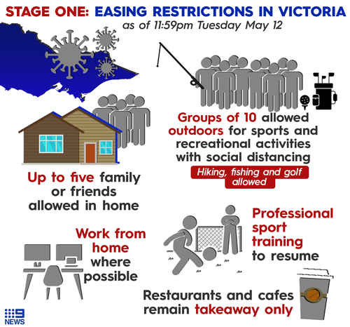 victoria coronavirus restrictions