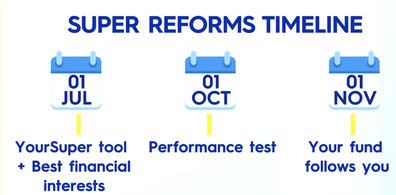 Super reforms timeline.