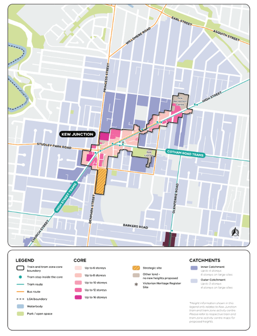 Centro de atividades de Kew Junction.