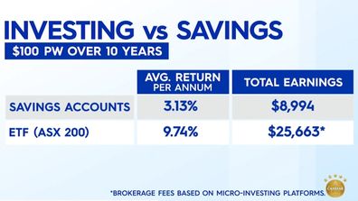Verse savings investment