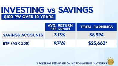 Investing verses saving