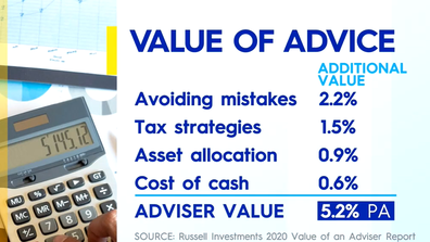 The value a financial advisor brings.