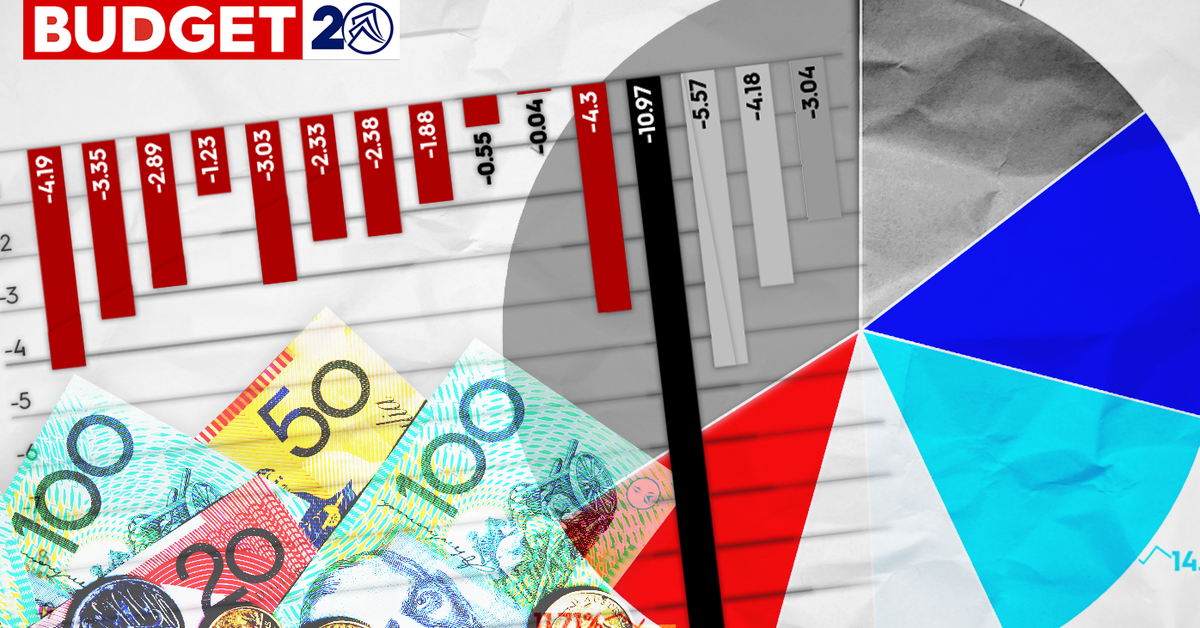 Federal Budget 2020: Where your taxpayer dollars are spent